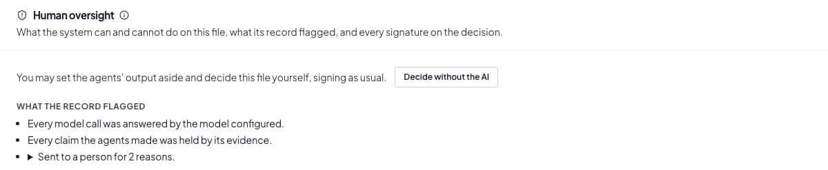 The human oversight panel on an application. It offers the option to set the agents' output aside and decide the file without the AI, and lists what the record flagged: every model call answered by the configured model, every claim held by its evidence, and the file sent to a person for two reasons.